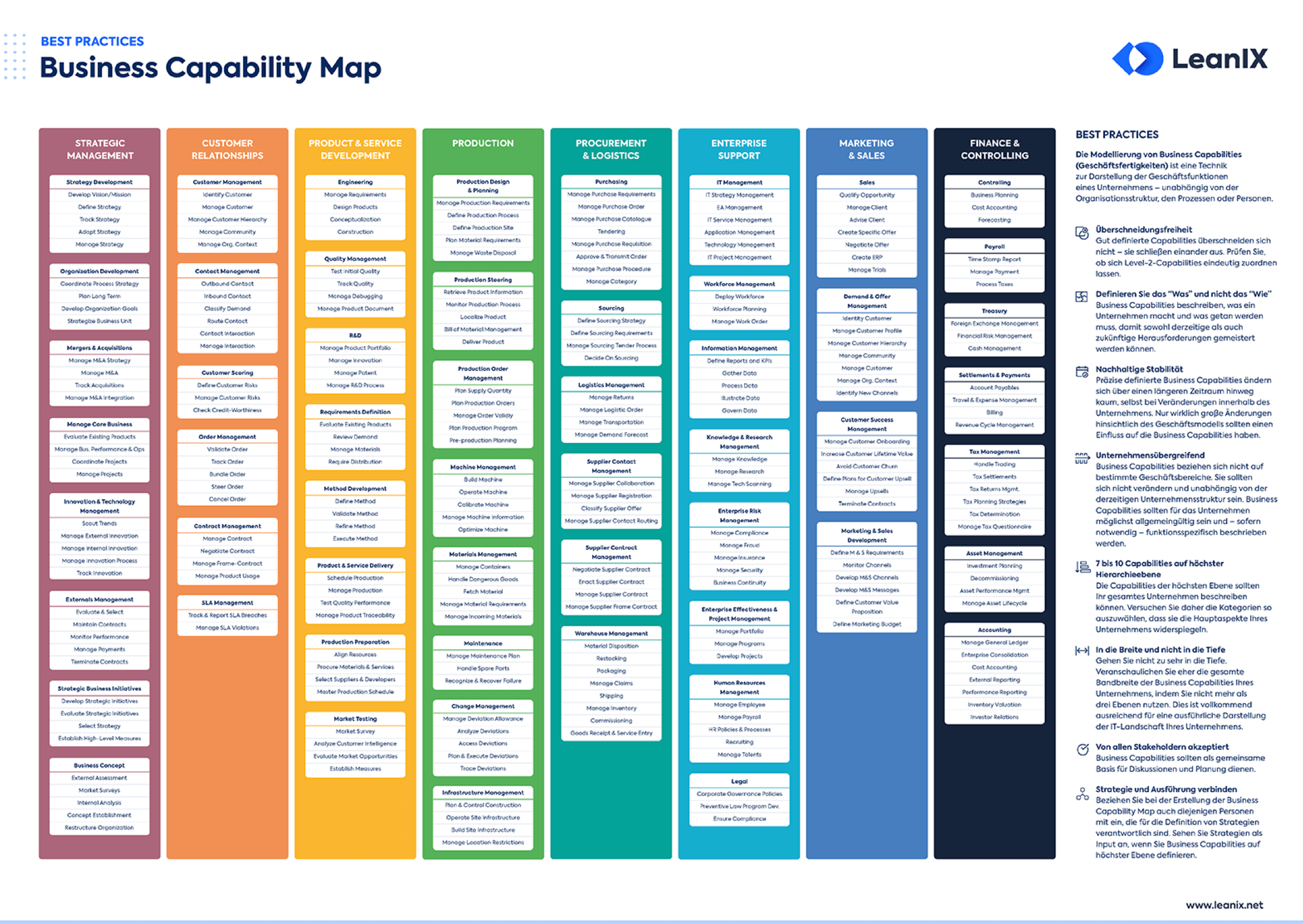 Guide: Business Capability Map | LeanIX